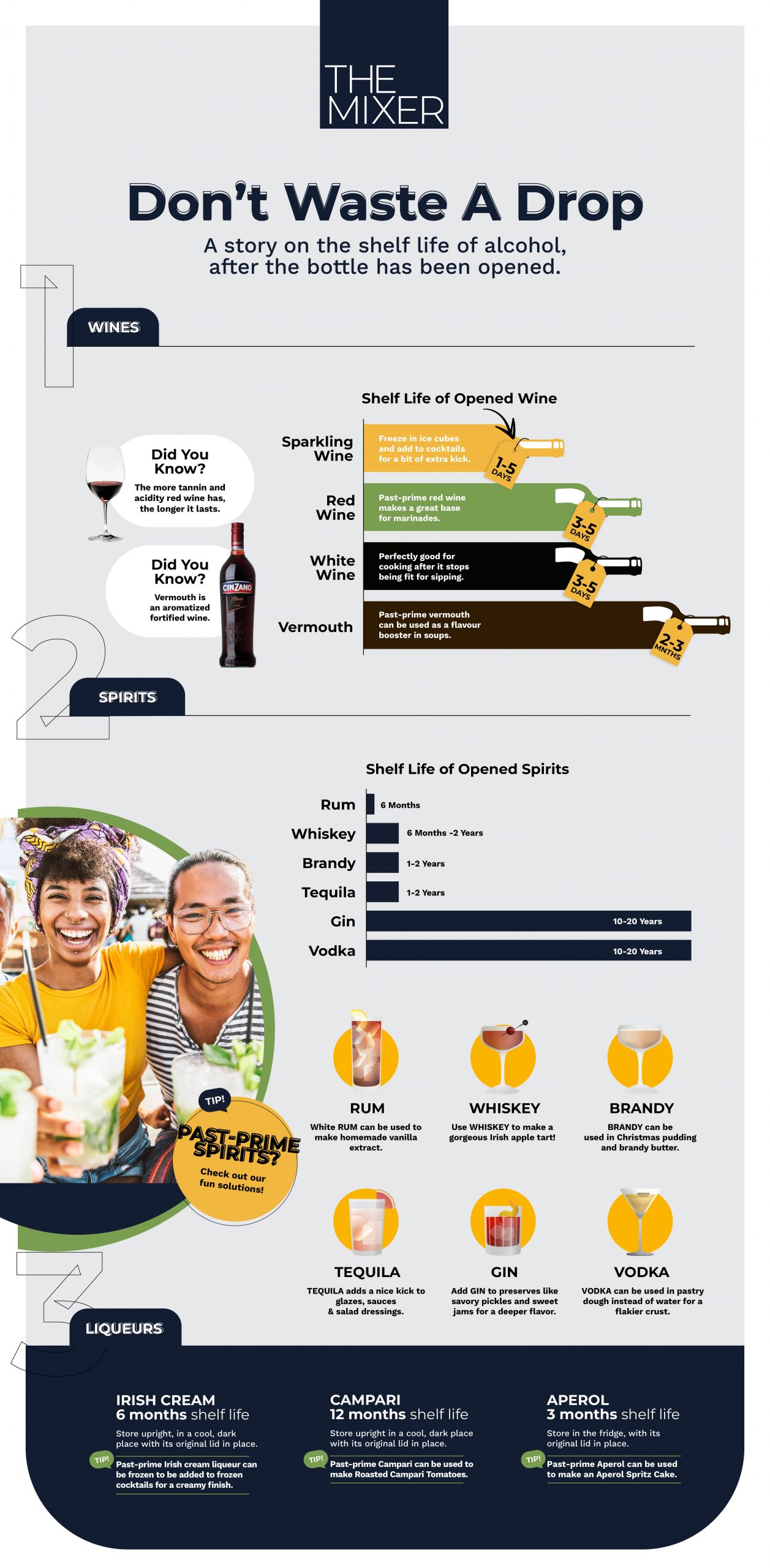 Don't waste a drop infographic